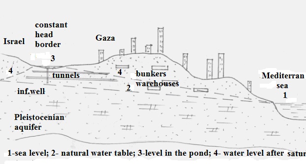 sites/default/files/Fig._israel-gaza_1.jpg